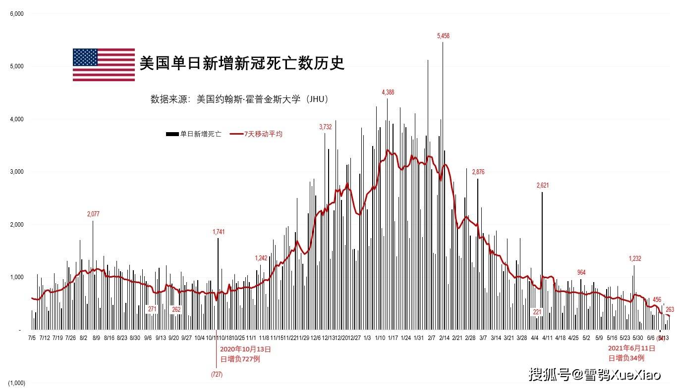 美国疫情最早动态消息揭秘