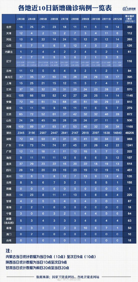 全国新增病例最早数据全面解析与报告