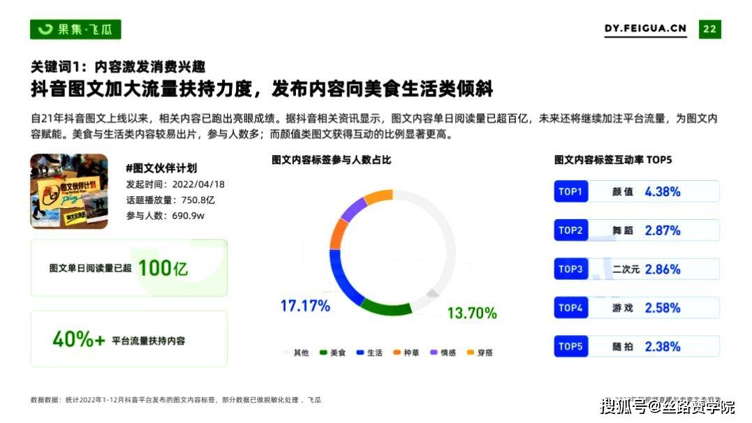 图文拉流量作品的起源与早期发展