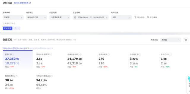 淘系电商先驱，探索电商时代的先行者之路