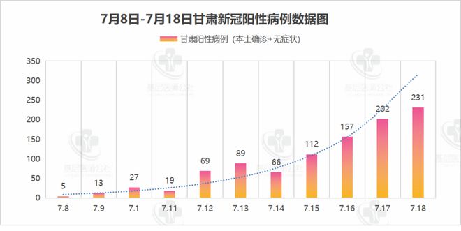 甘肃，疫情首发地防控与应对行动迅速启动