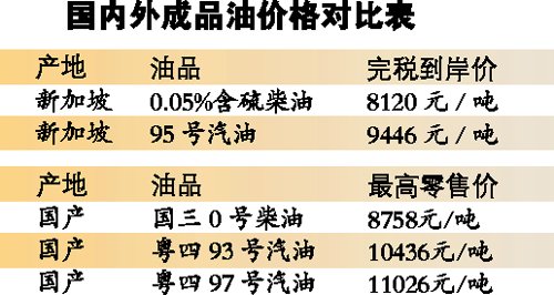 全球能源市场最新动态，国际油价今日早报与能源市场影响分析