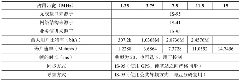 探索技术起源，早期技术指标与发展初步衡量标准
