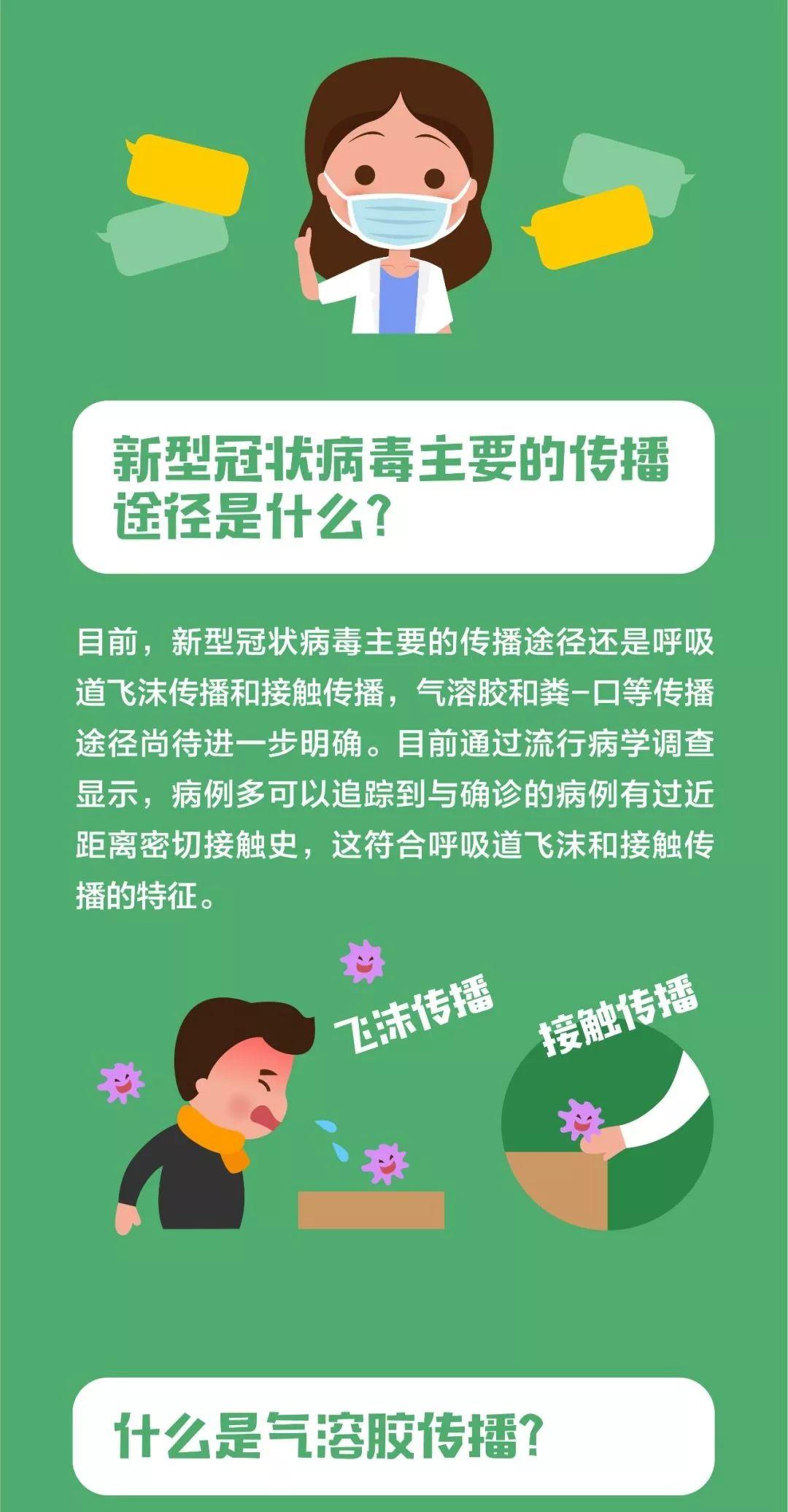新冠病毒空气传播初探，早期探讨与理解