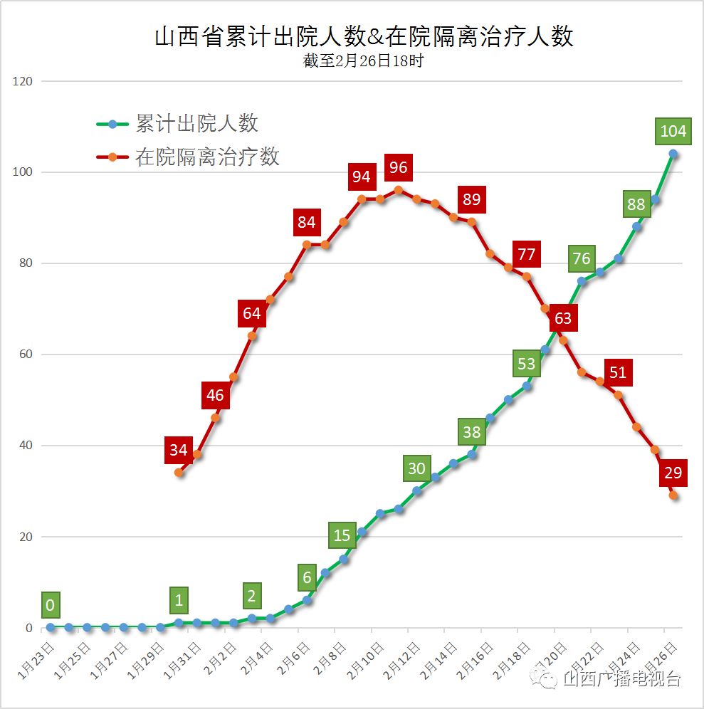 山西疫情最早情况分析，疫情起源与早期发展研究