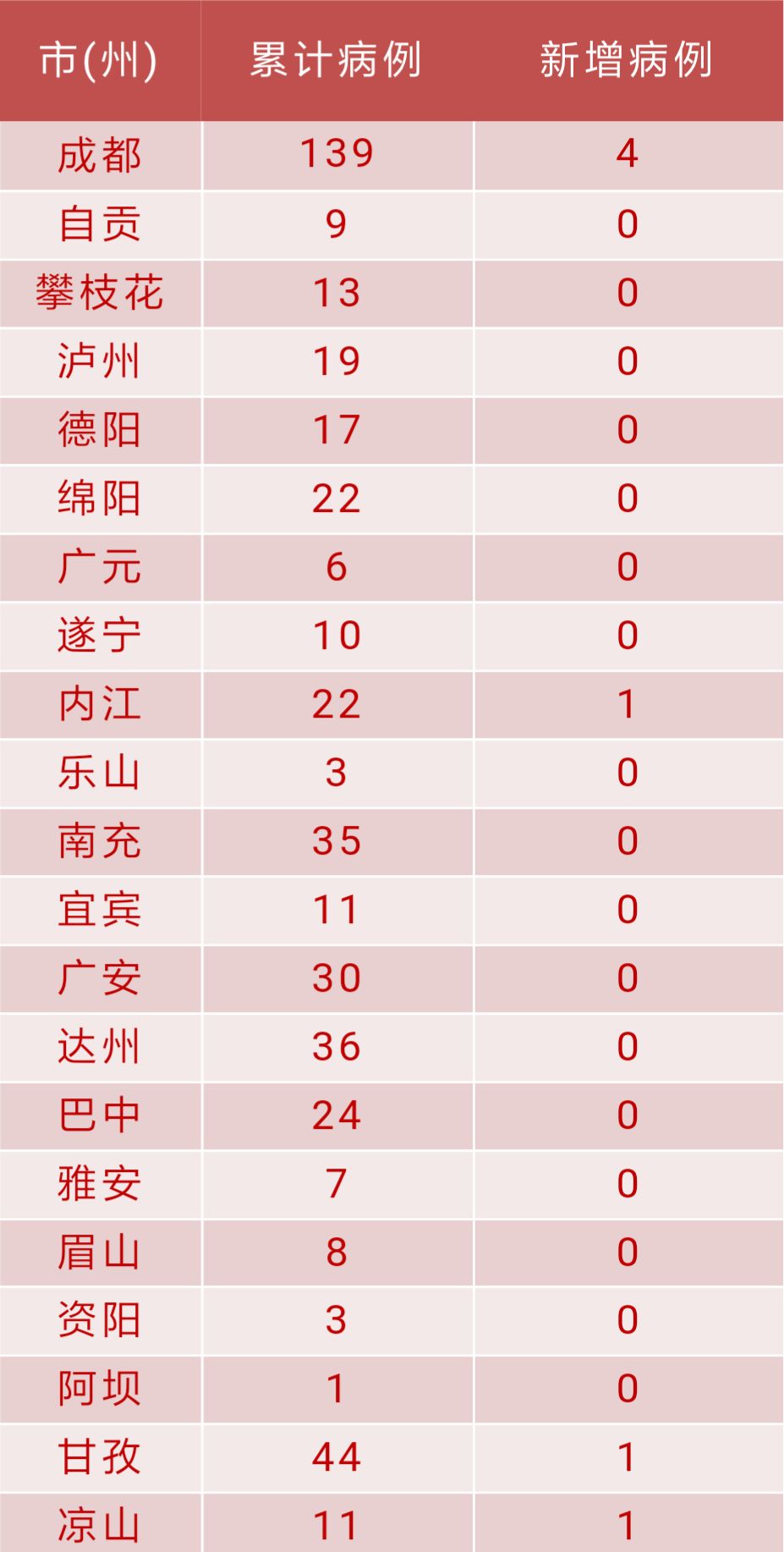 成都疫情最早隔离人数探索及其启示