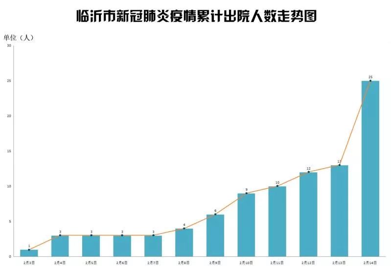 临沂肺炎疫情最早动态揭秘