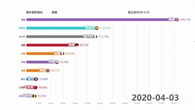疫情早期确诊人数统计，数据背后的故事与教训揭示
