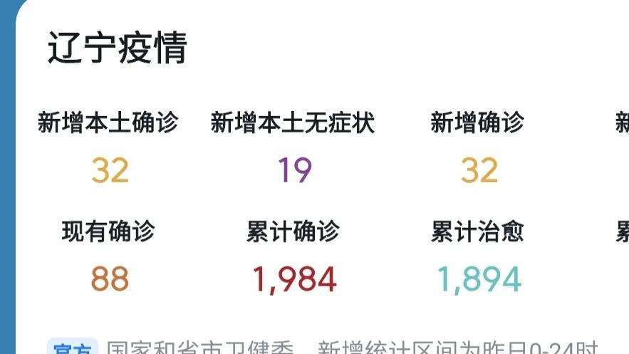 辽宁疫情最早数据深度解析，国内视角的探讨