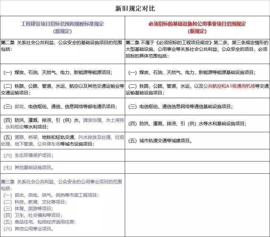 关于最早公开招标要求的深度解析与探讨