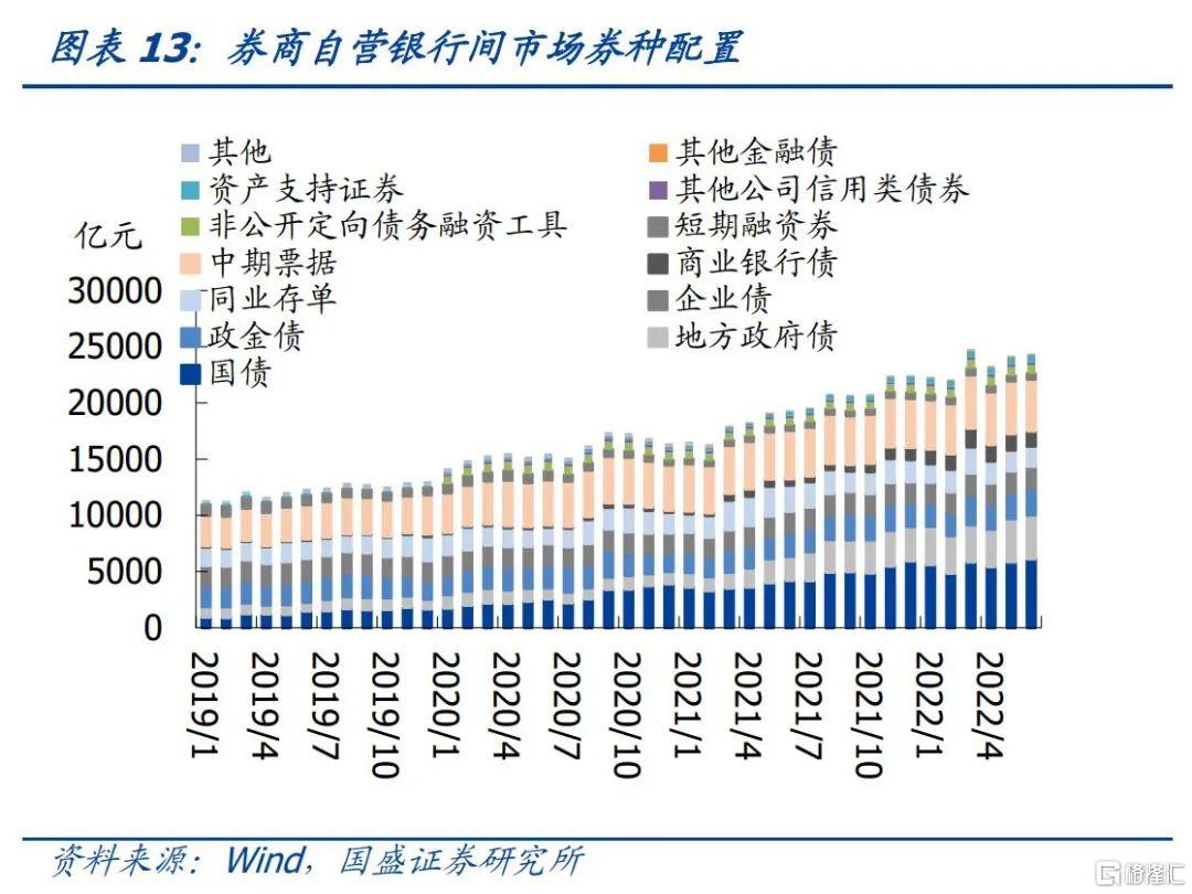 券商管理资产规模的早期探索与发展