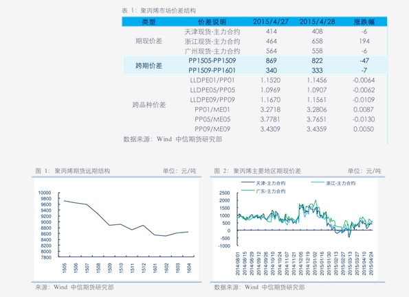 玩克币早期行情深度解析与探讨