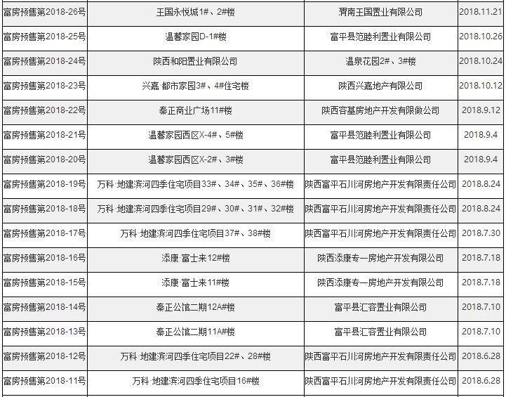 富平最早楼盘，先行者引领未来城市发展