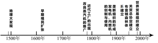 探寻古代文明的起源与发展，最早高中历史概览