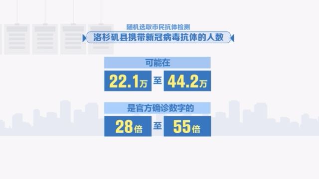 揭秘最早新冠肺炎数字背后的故事与启示
