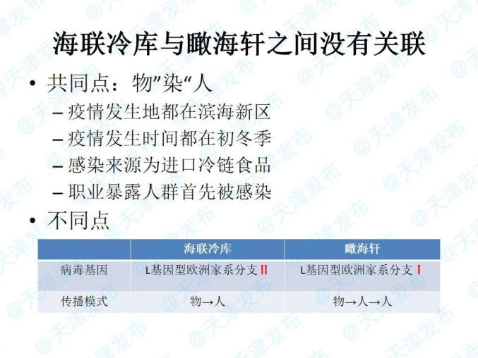 天津冷库疫情迅速应对，早期通报保障公众健康