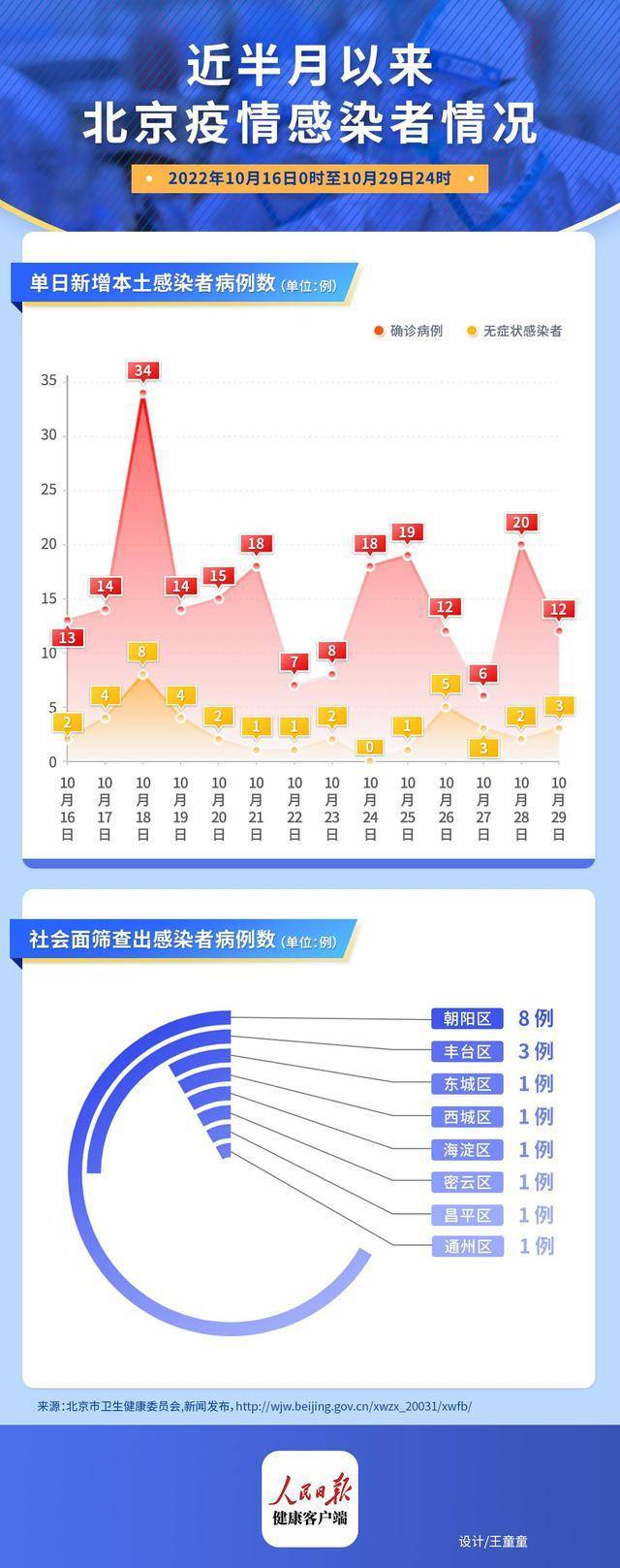 北京疫情最早情况风险分析揭秘