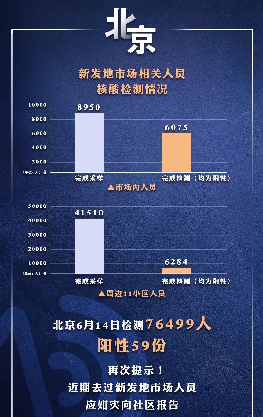 北京疫情早期报道，回溯历史，铭记关键时刻