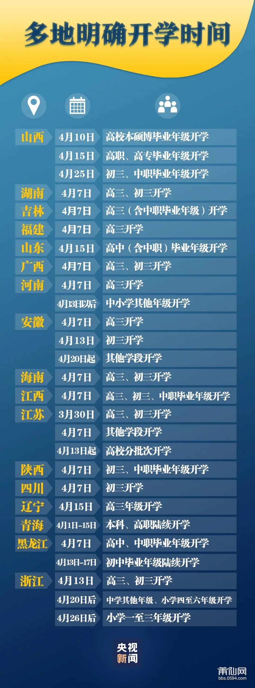 最早大学公布开学时间，揭幕新学期的序幕