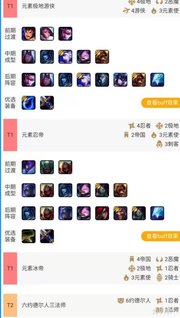 远古英雄组合概览，云顶之弈最早阵容介绍
