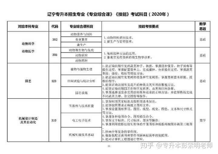 关于辽宁省专升本最早政策的深度解读与解析