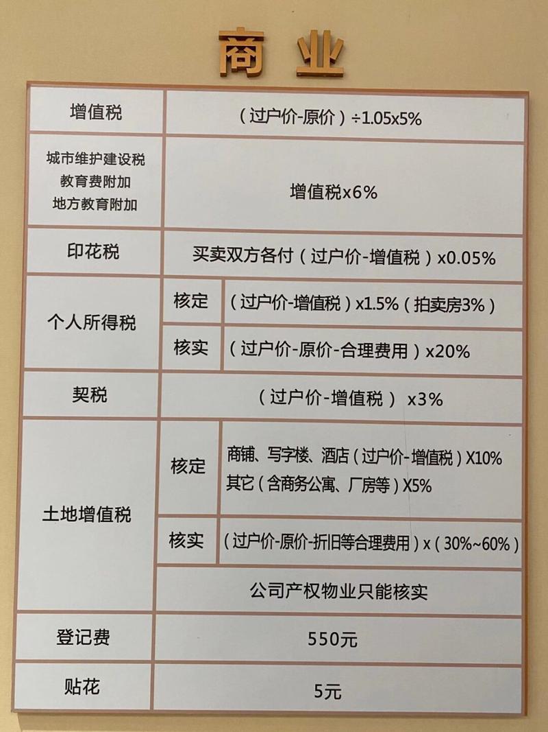 郑州契税新政策解析，早期政策解读与探讨