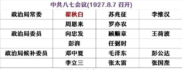 中央七常务的起源与早期任职，历史背景深度解析