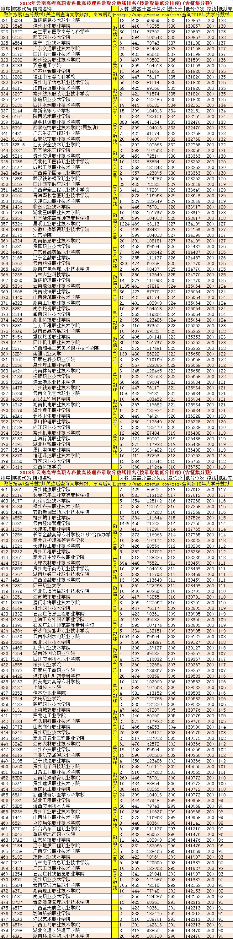 最早大陆高校排名及其历史演变探究