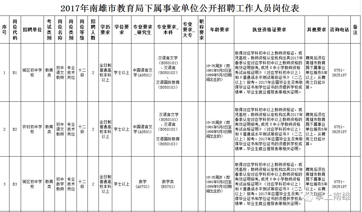 南雄招聘信息揭秘，早期招聘奥秘探索