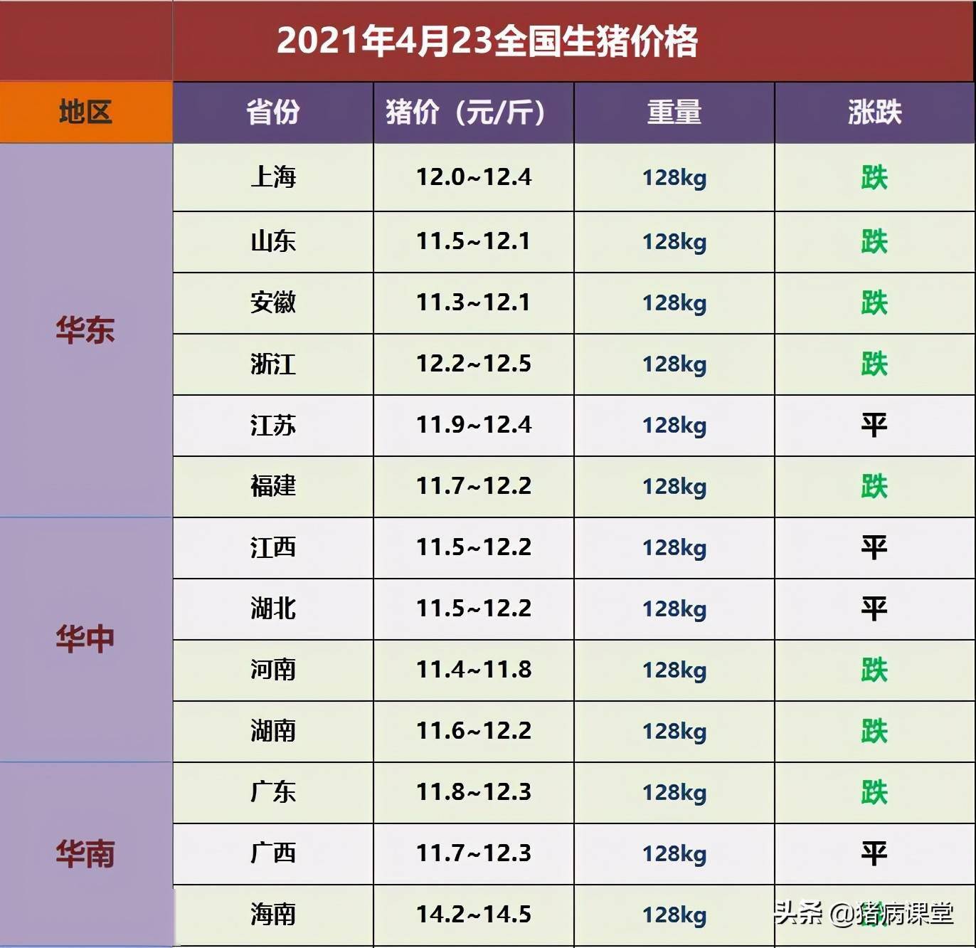 生猪价格今日价最新动态，市场走势分析与预测，聚焦价格变动点（最新）