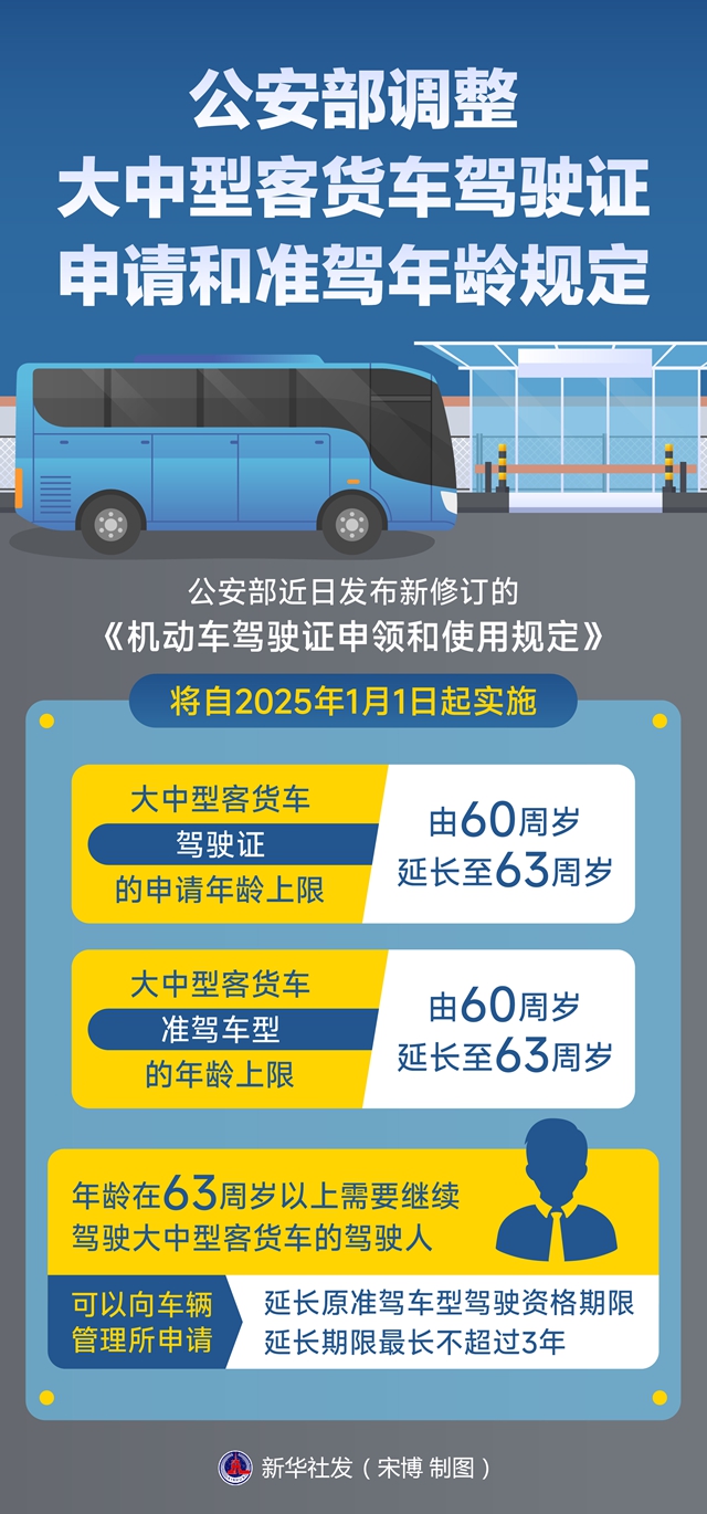 驾驶证最新规定展望，2025年的新篇章与未来趋势分析