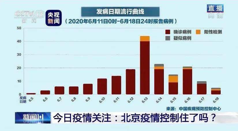 北京疫情最早情况等级分析与解析