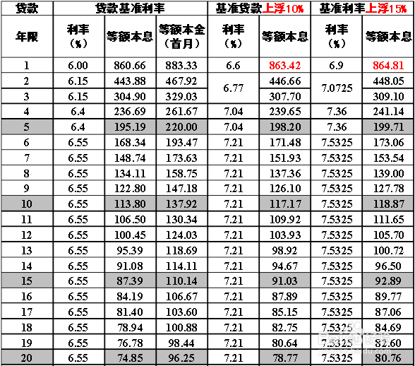 关于最早房贷利率方式的深度探讨与解析