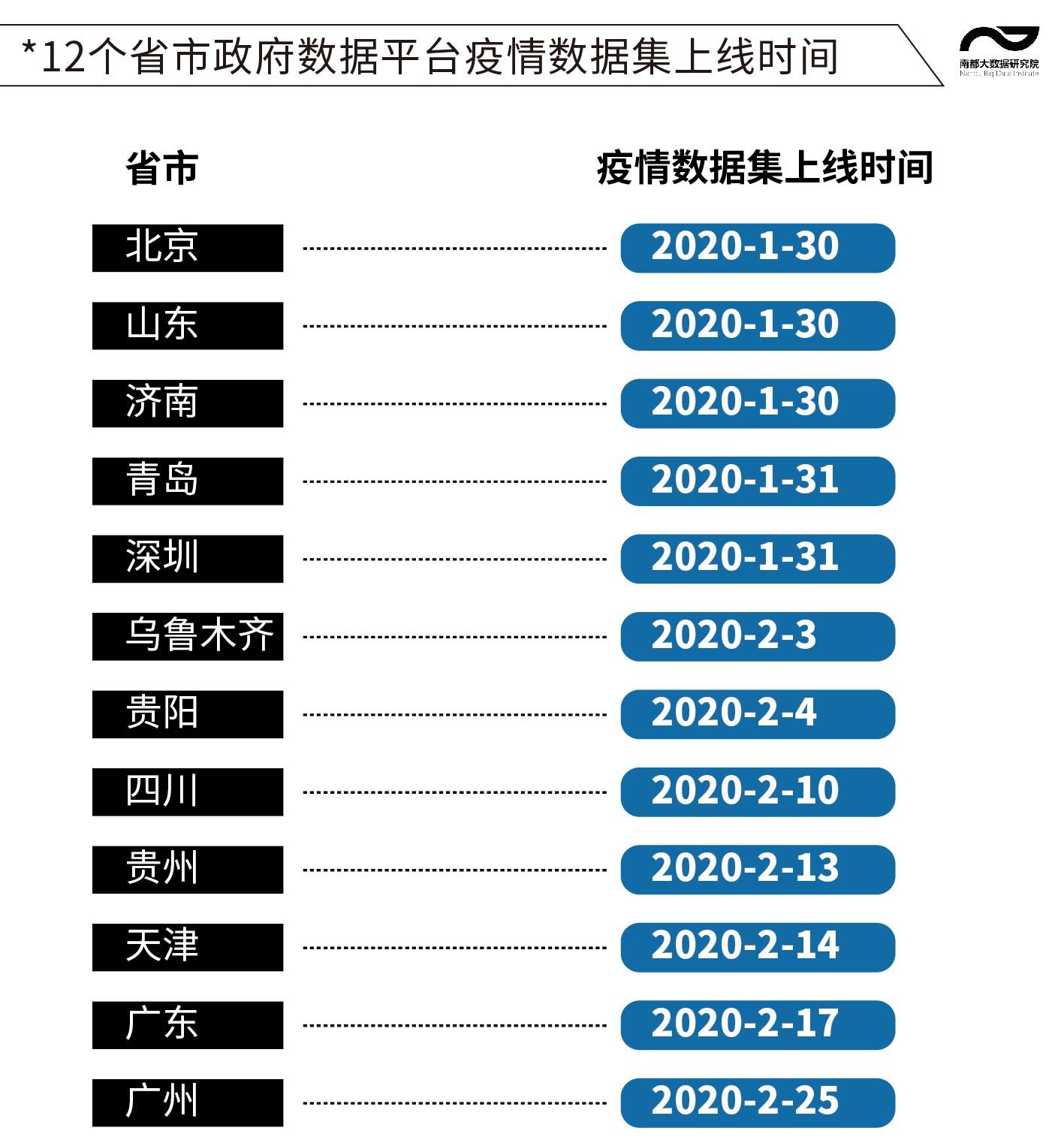 全国各省最早疫情数据深度分析