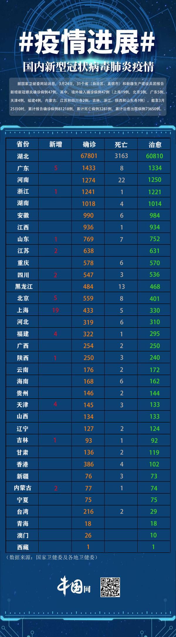 新疆新冠疫情初期的应对与挑战，早期消息与疫情应对分析
