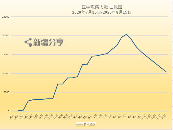 新疆15日疫情首次报告解析，早期情况分析与观察