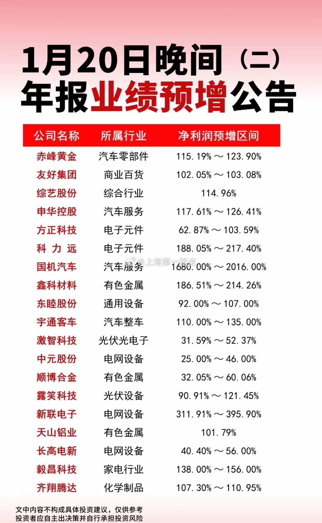 揭秘投资先机，早期中报业绩增长股票的投资策略与洞察