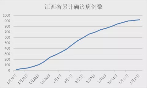湖北省今日疫情概况分析与概述
