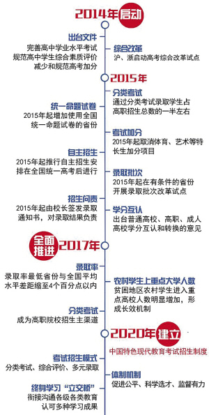 取消高考最早政策的深度探究与分析