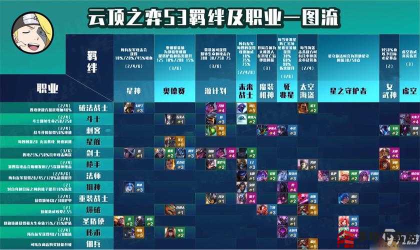 云顶之弈早期羁绊攻略，决胜开局的核心策略