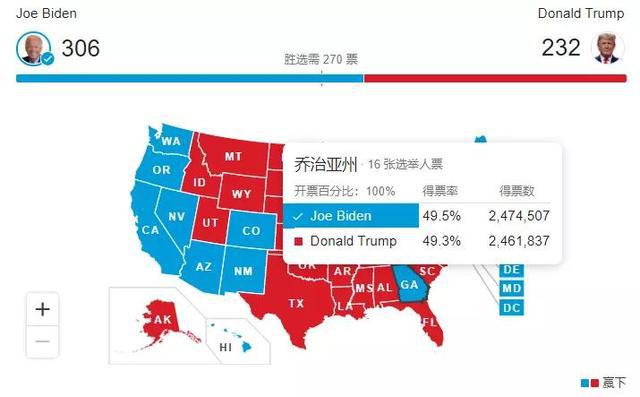 乔治亚州早期大选结果及其影响分析
