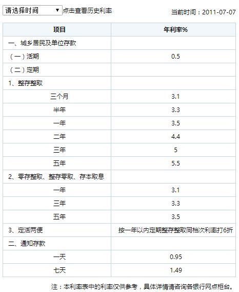 2025年银行存款利率变革与影响分析