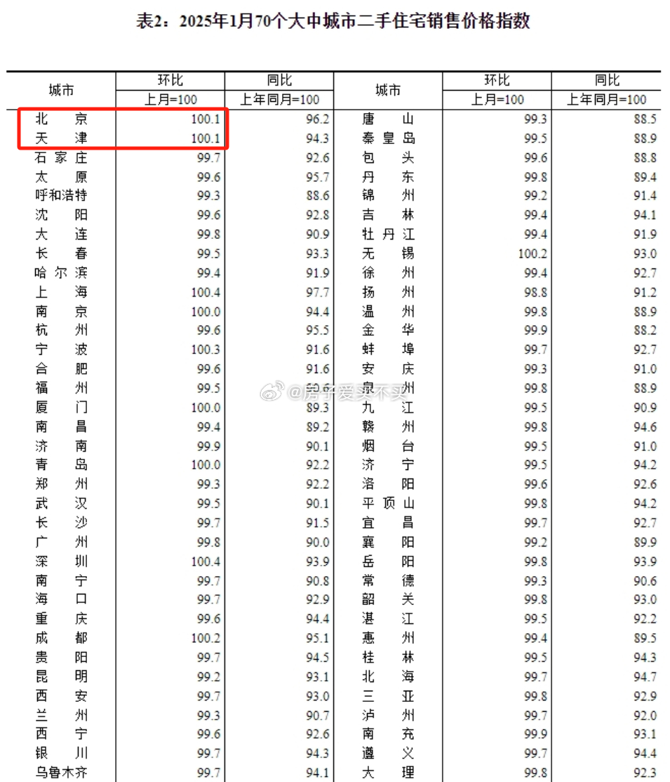 全国房价排行2025最新预测，未来趋势与早期洞察