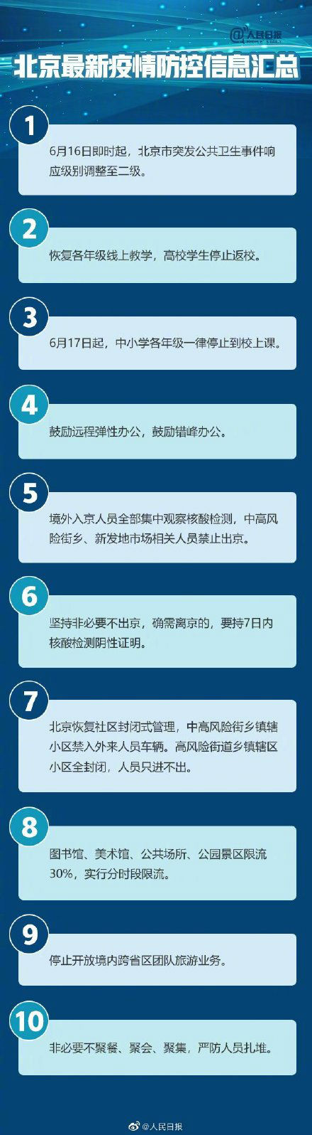 北京疫情防控等级调整及应对策略分析，早期防控与策略分析