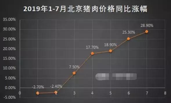 山西猪肉价格行情及分析概览