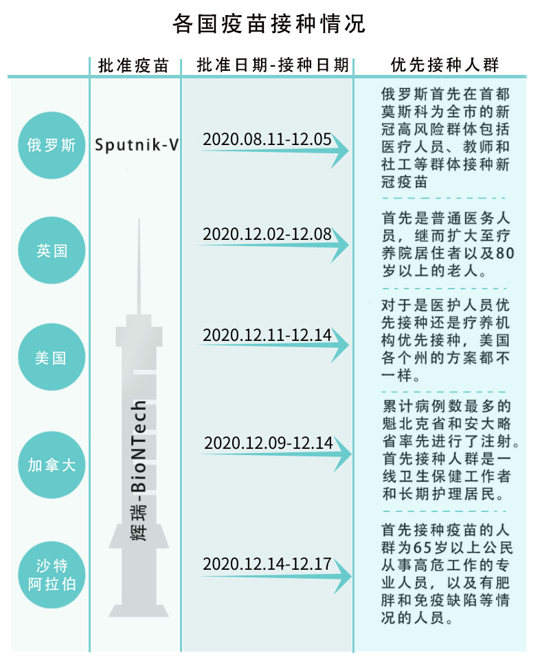 新冠疫苗疫情最早信息及其影响深度分析