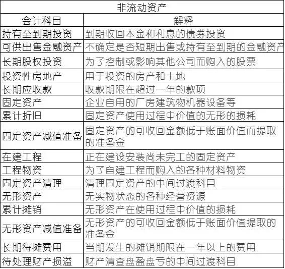 会计早期科目表的历史演变与早期形态探究