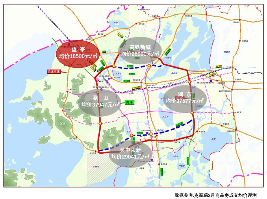 苏州相城区房价早期走势及分析