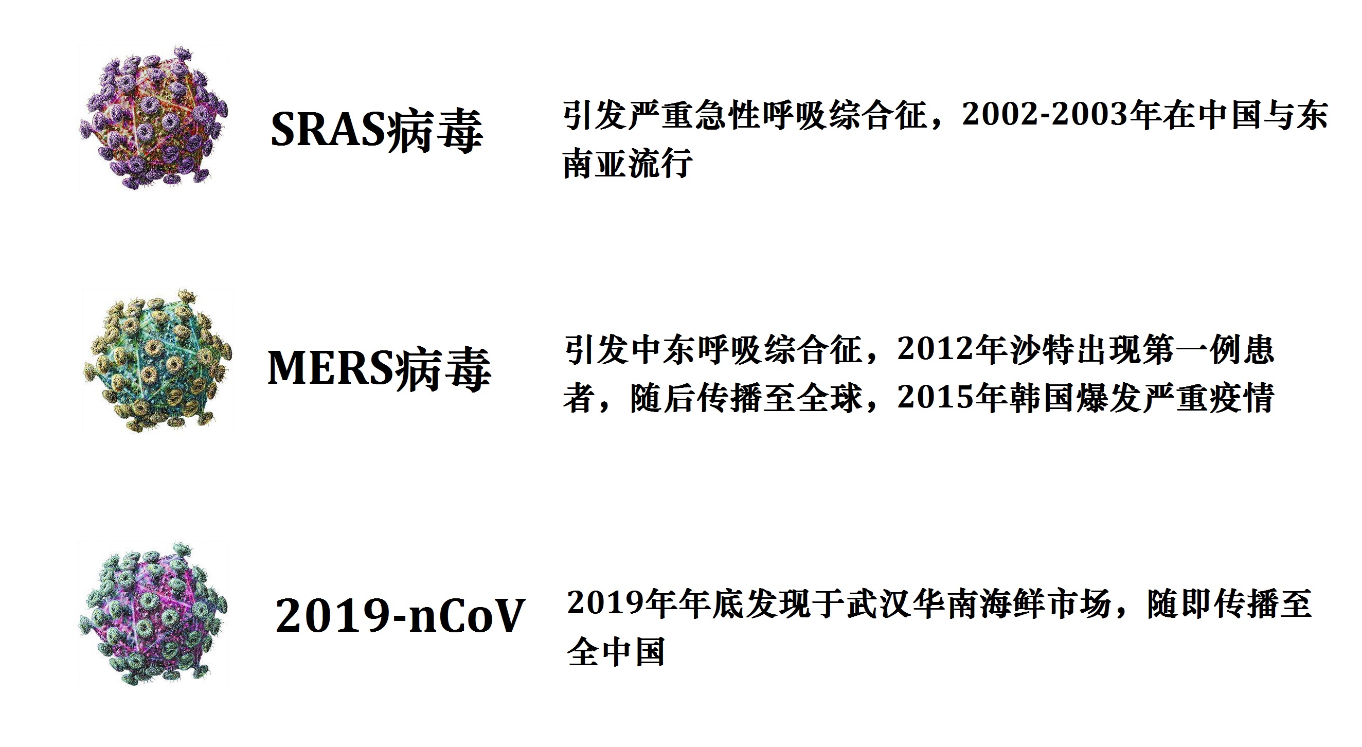 新冠肺炎药物早期研究，探寻治疗之路的曙光
