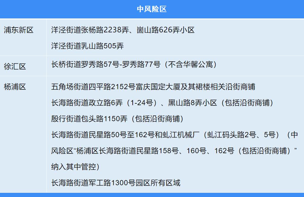 上海疫情第一幕揭晓，确诊病例最早通报揭示神秘面纱